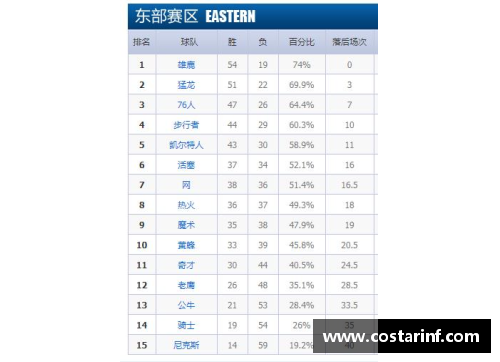 趣购彩尼克斯队惨败热火队，战绩节节败退：未来何去何从？ - 副本
