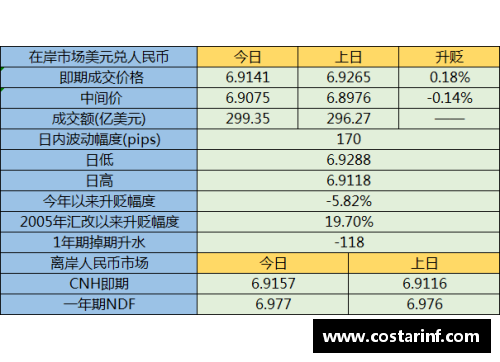 趣购彩人民币兑美元创45个月新高，节前结汇旺季后人民币或面临阶段性调整 - 副本