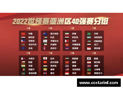 18强赛抽签：三次经典分组的复刻与国足的辉煌战绩 - 副本 (2)